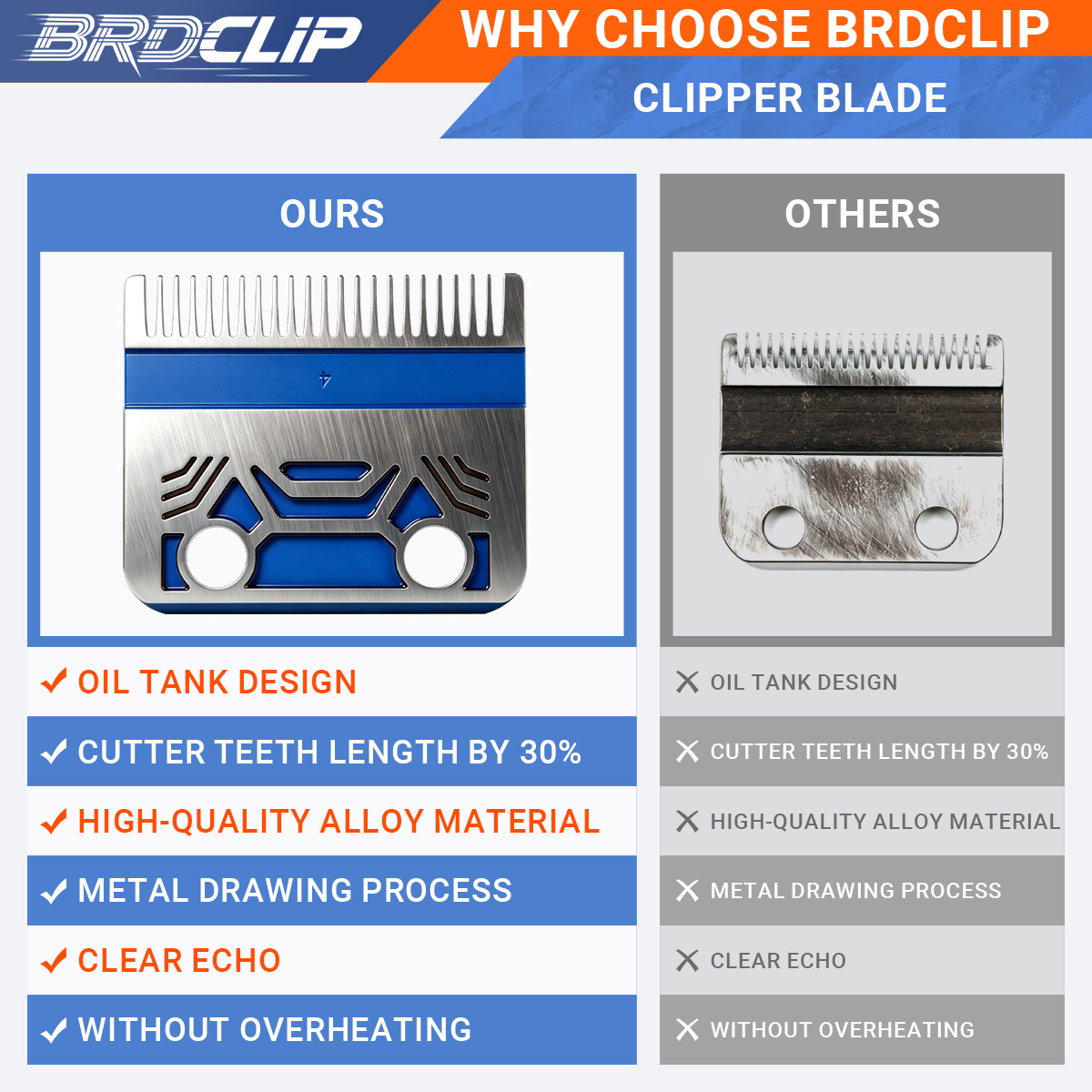Lâmina Substituível de Cerâmic - Hair Clipper Ceramic Blade Replacement avaliação e preço